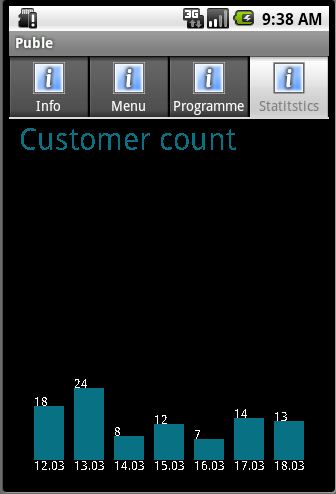 rest_customercount.jpg