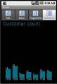 android2010:grp1:rest_customercount.jpg