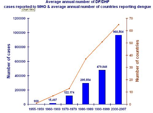 dengue2008.jpg