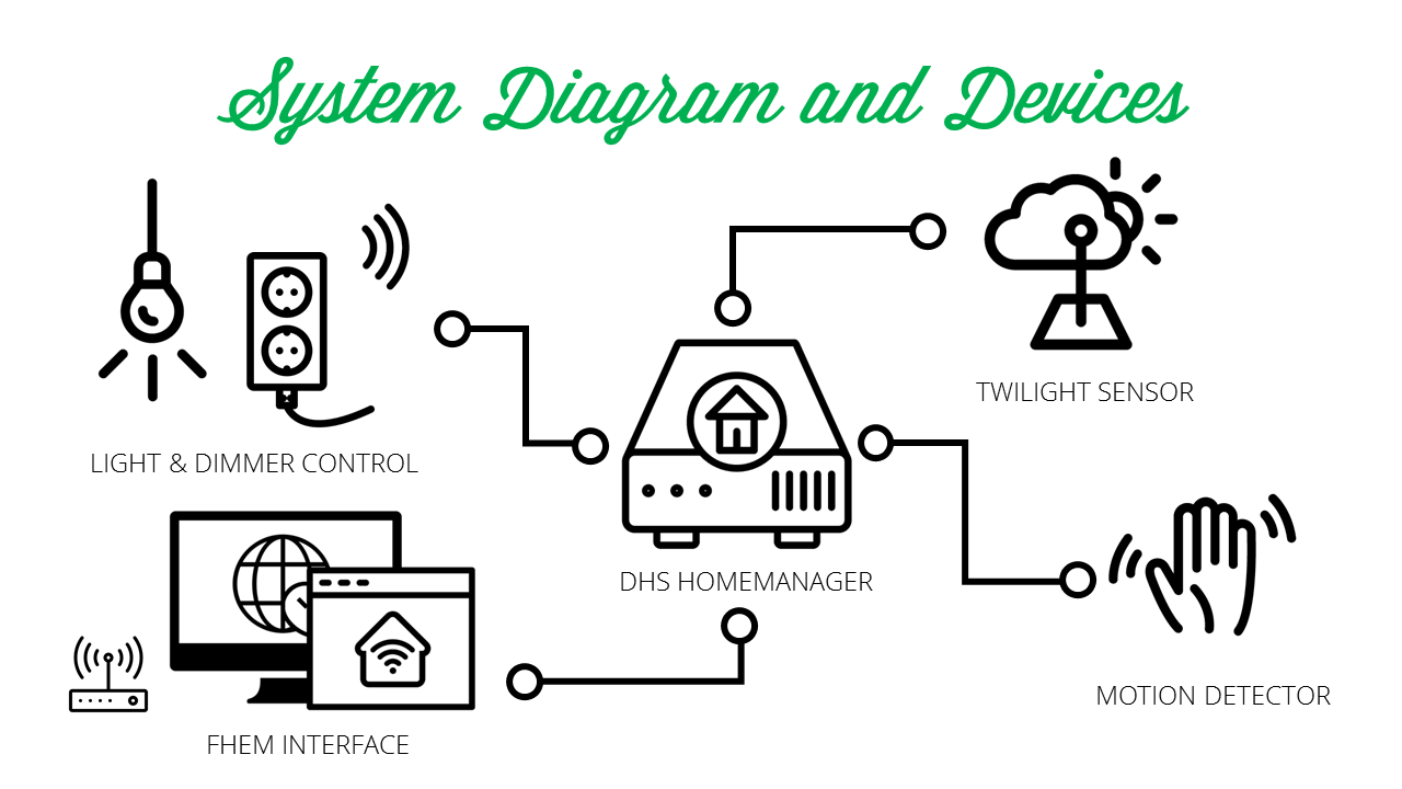 lut_ha_-_system_diagram.png