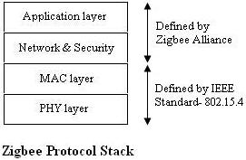 zigbee_stack.jpg