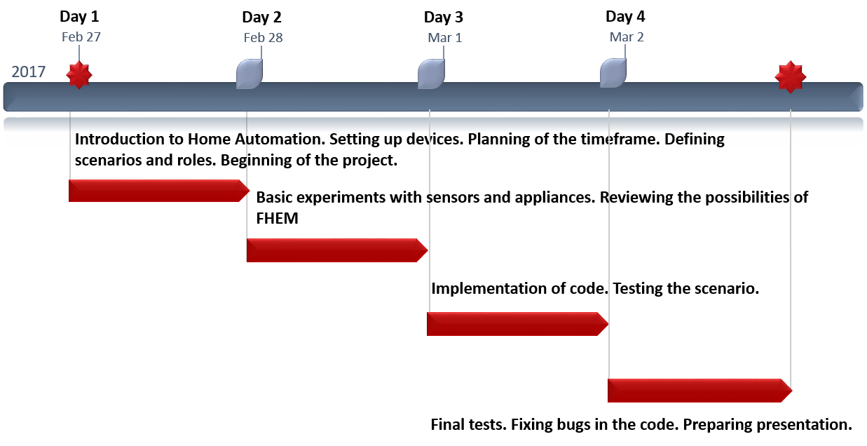 projectplan.png