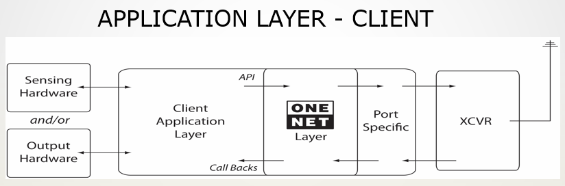 applayerclient.png