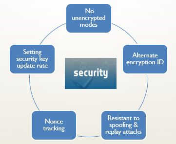 security.png