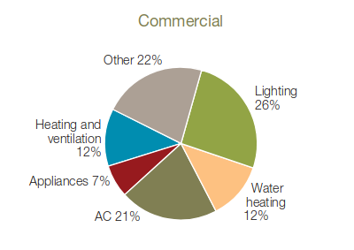 commercial-use-of-heat.png
