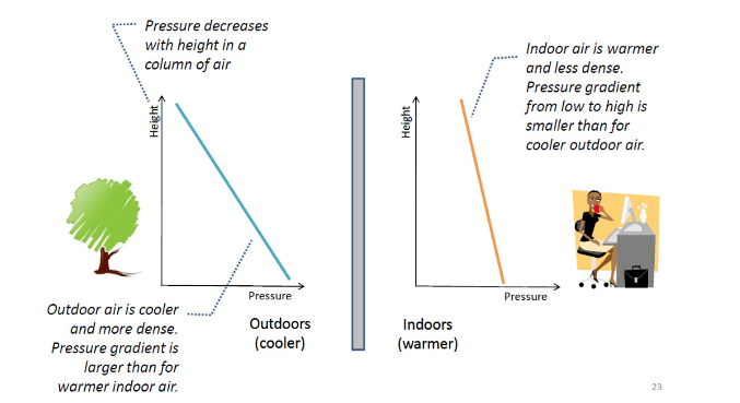 indoor-nature-cooling.png