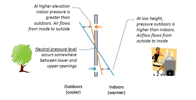 indoor-nature-cooling1.png