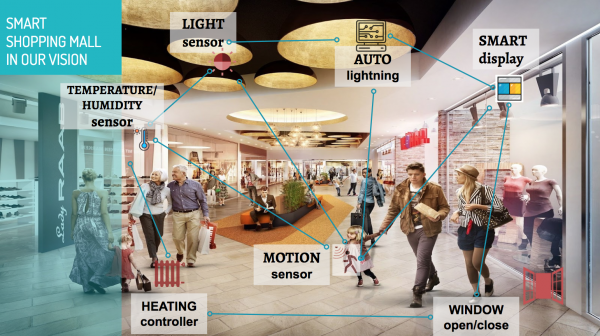 Smart Shopping Mall Concept