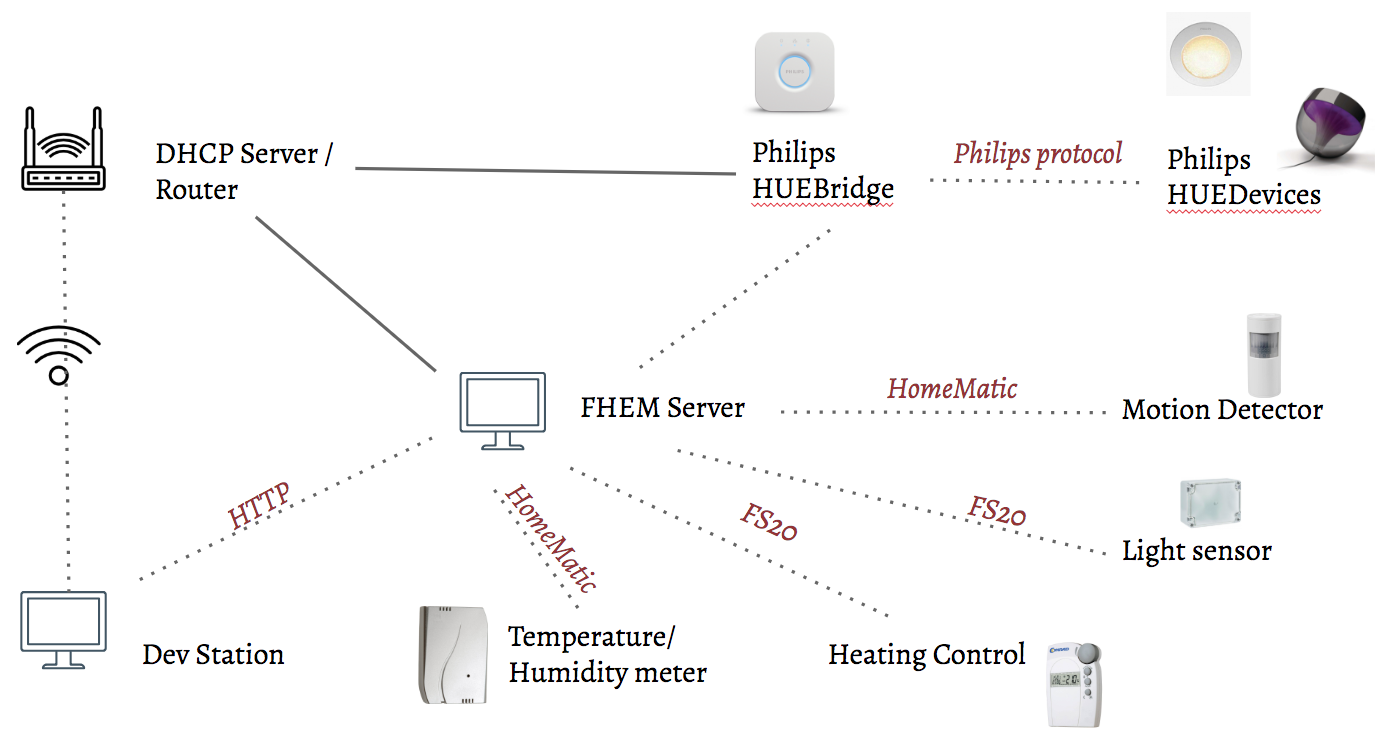 system-architecture.png