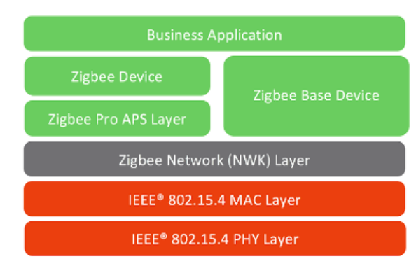 zigbee2.png