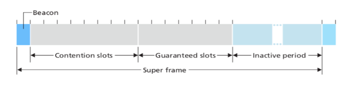 zigbee3.png