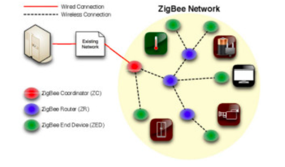 zigbee4.png