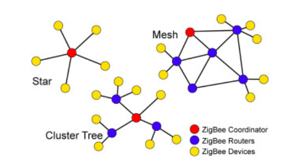 zigbee6.png