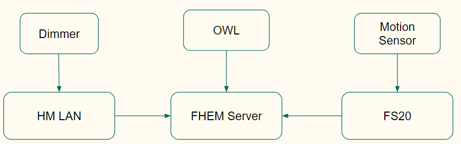 archi.png