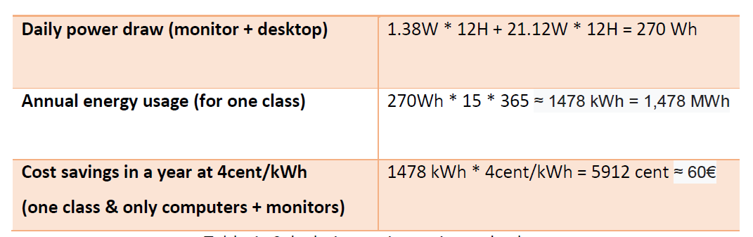 table_calculations.png