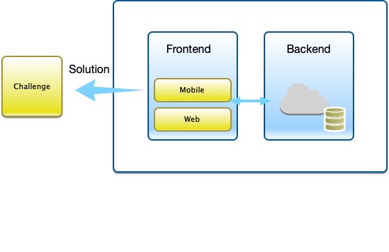 impactxchange_figure2.jpg