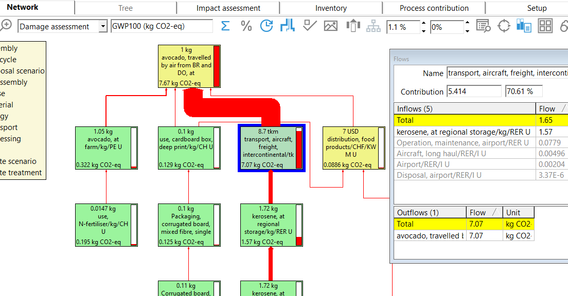 networkdiagram-esu-food-database-gwp-of-1kg-avocado-transported-by-air-from-br-to-ch.png