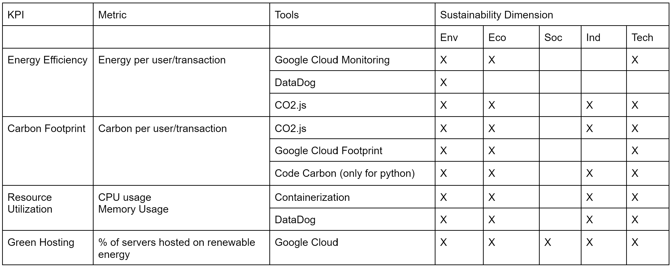 ixc2024:tech:tools:table.png