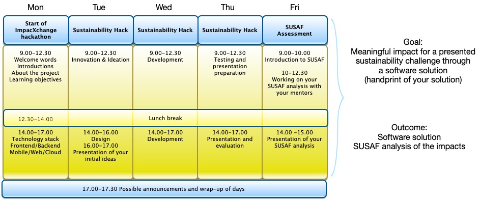 Week 1 program