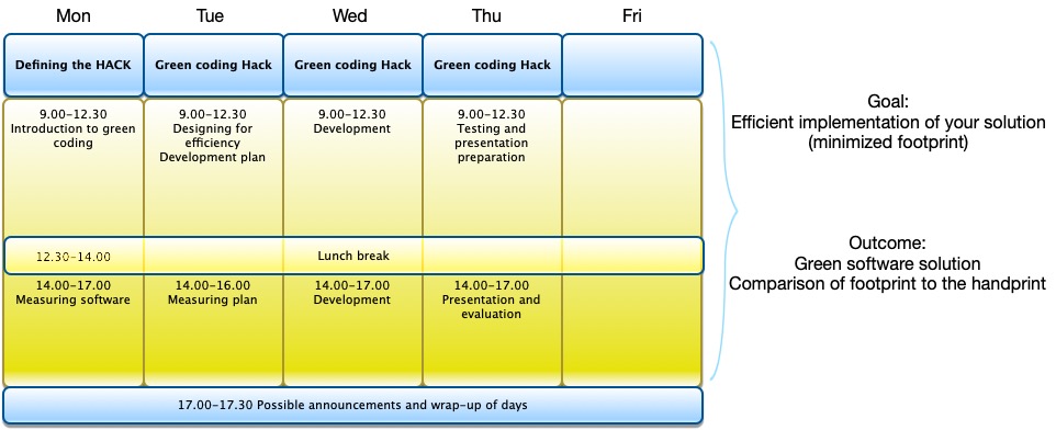 Week 2 program