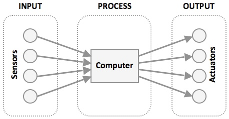 basic_system.png