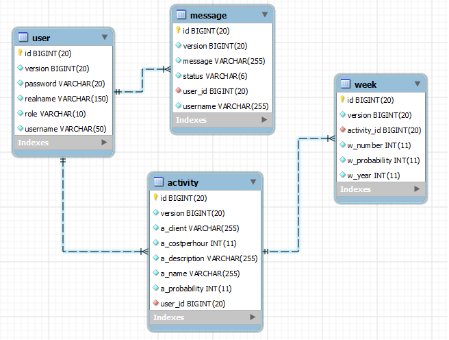databaseclassdiagram.png