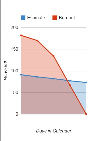 burndownchart.jpg