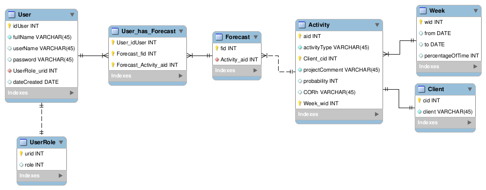 database_model.png