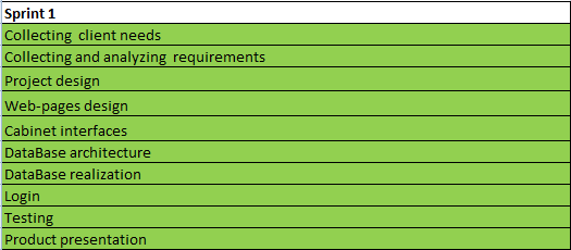 sprint1.png