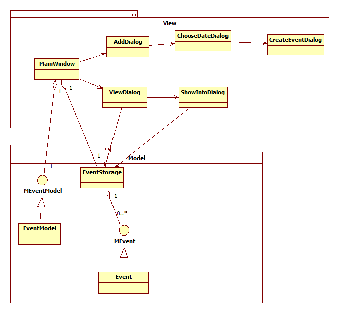 qtconstruction_classes.png