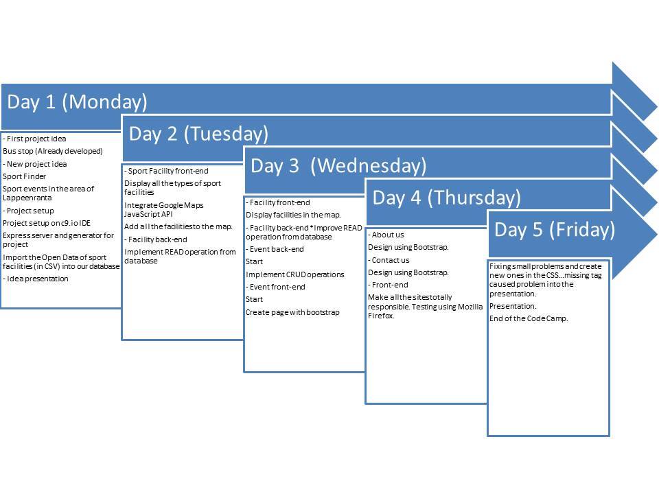 opendata2015:group1:schedule.jpg