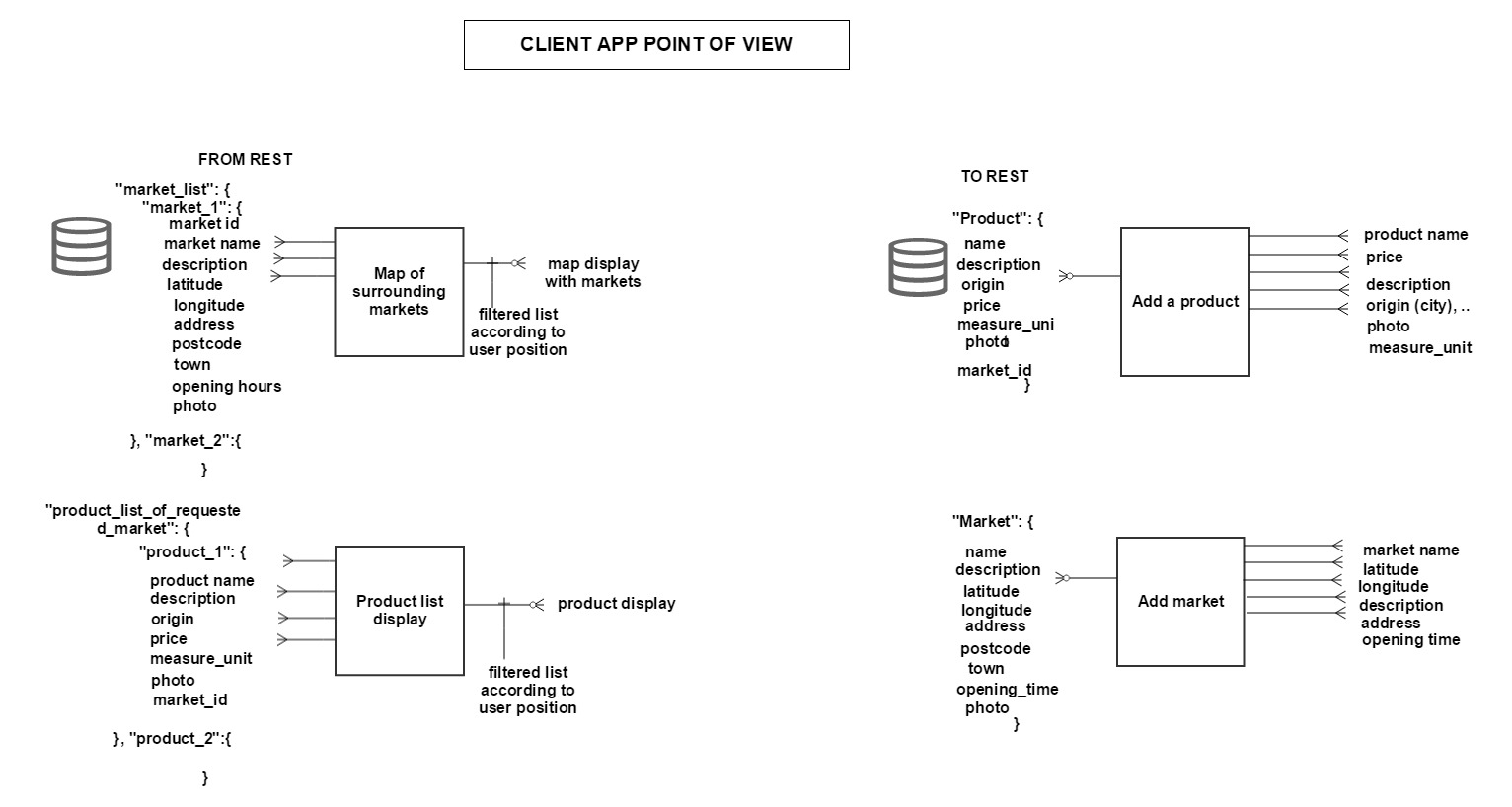 architecture_localeat_1_.jpg