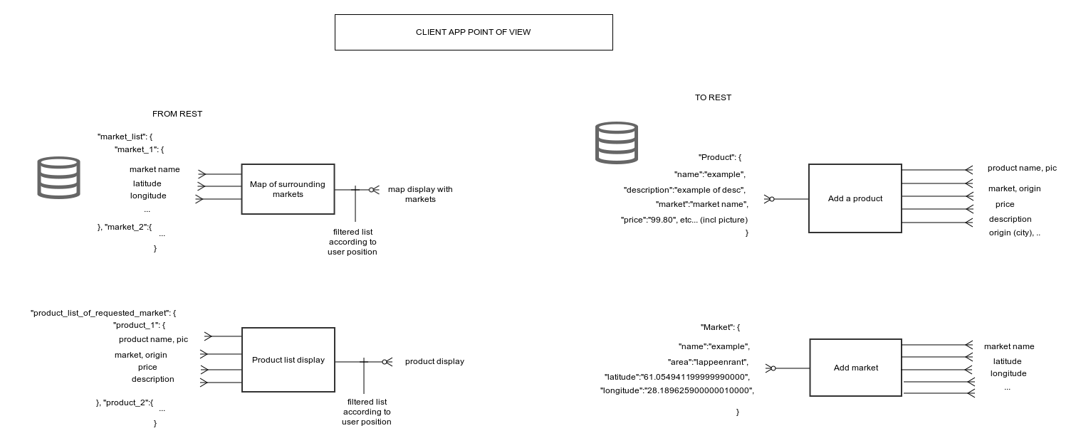 first_draft_arch.png