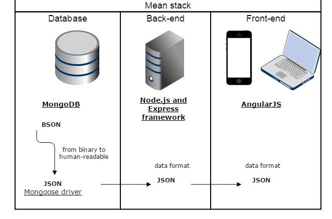 meanstack.jpg