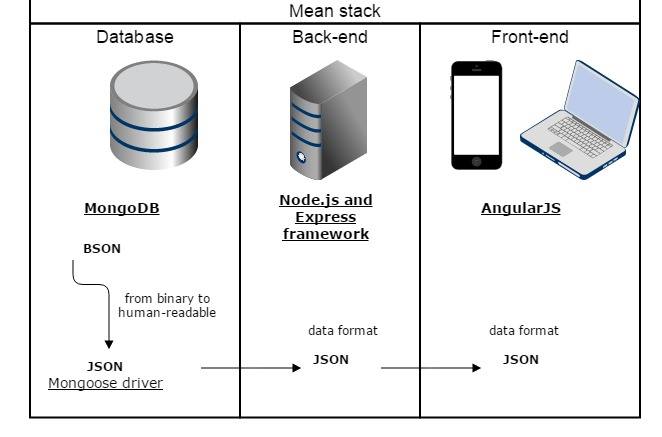 opendata2015:group4:meanstack.jpg