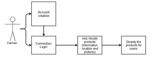 farmer_flow_code_camp_lut2.jpg