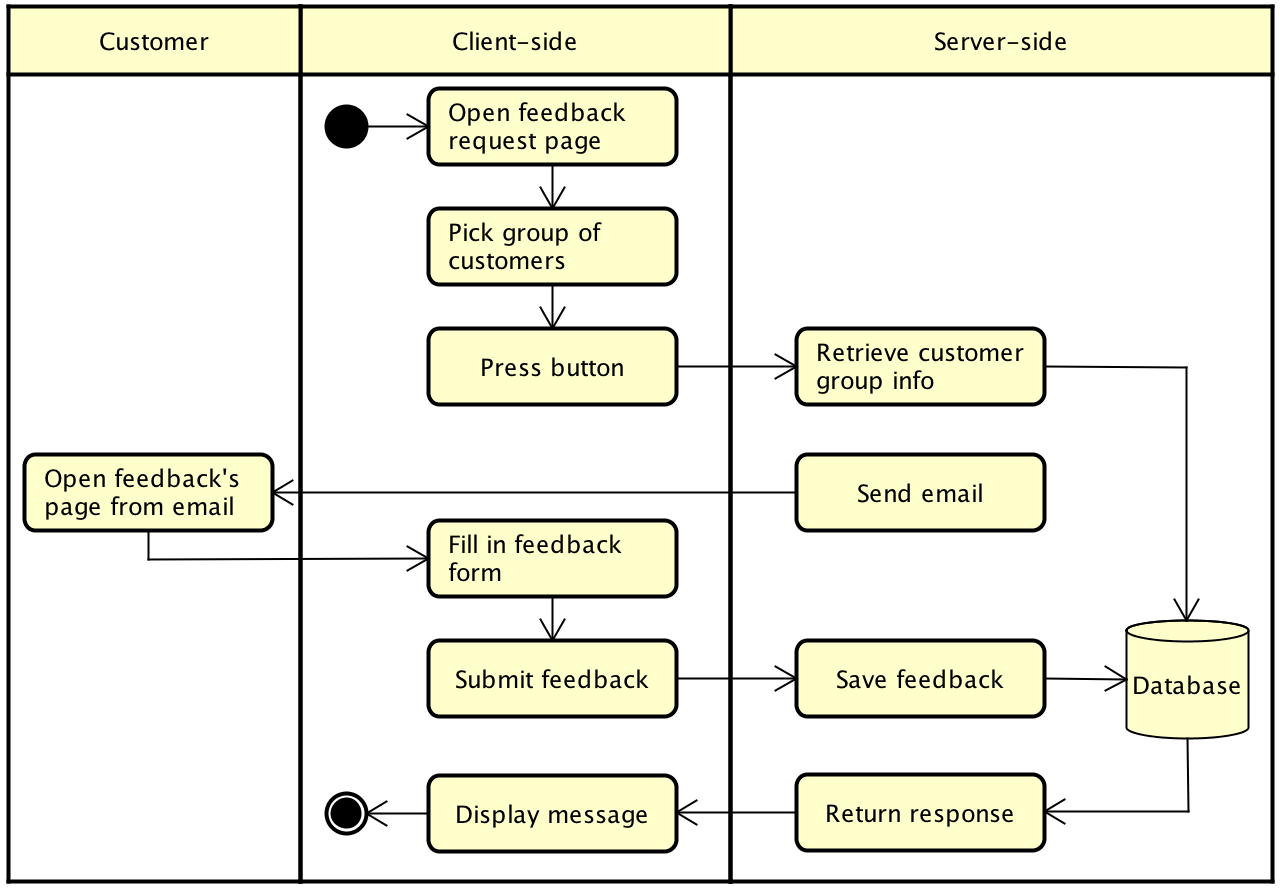 process_feedback.png