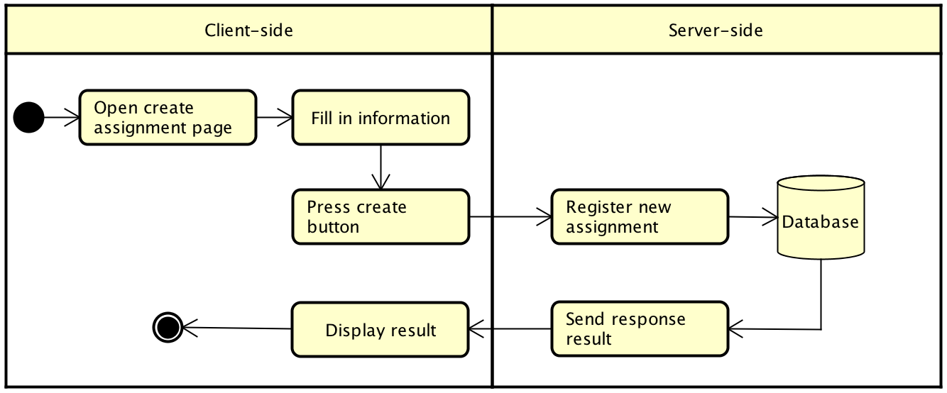 process_registerassignment.png