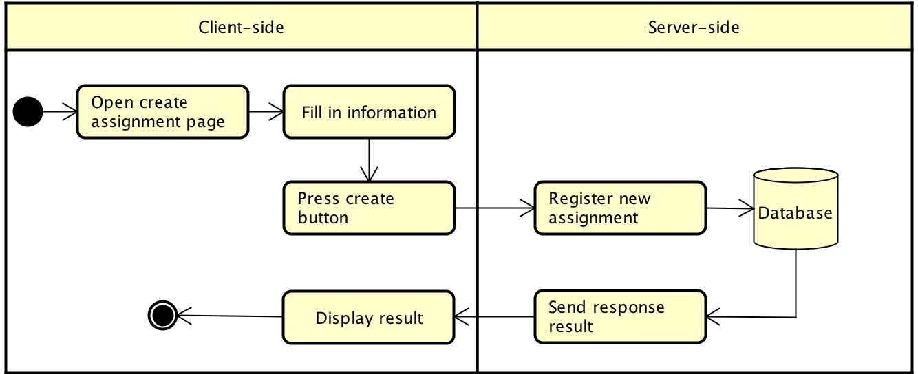 otsocase2015winter:group6:process_registerassignment.png