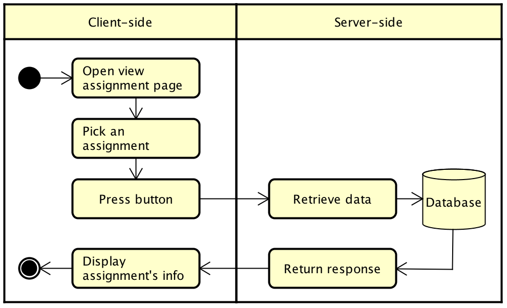 process_trackassignment.png