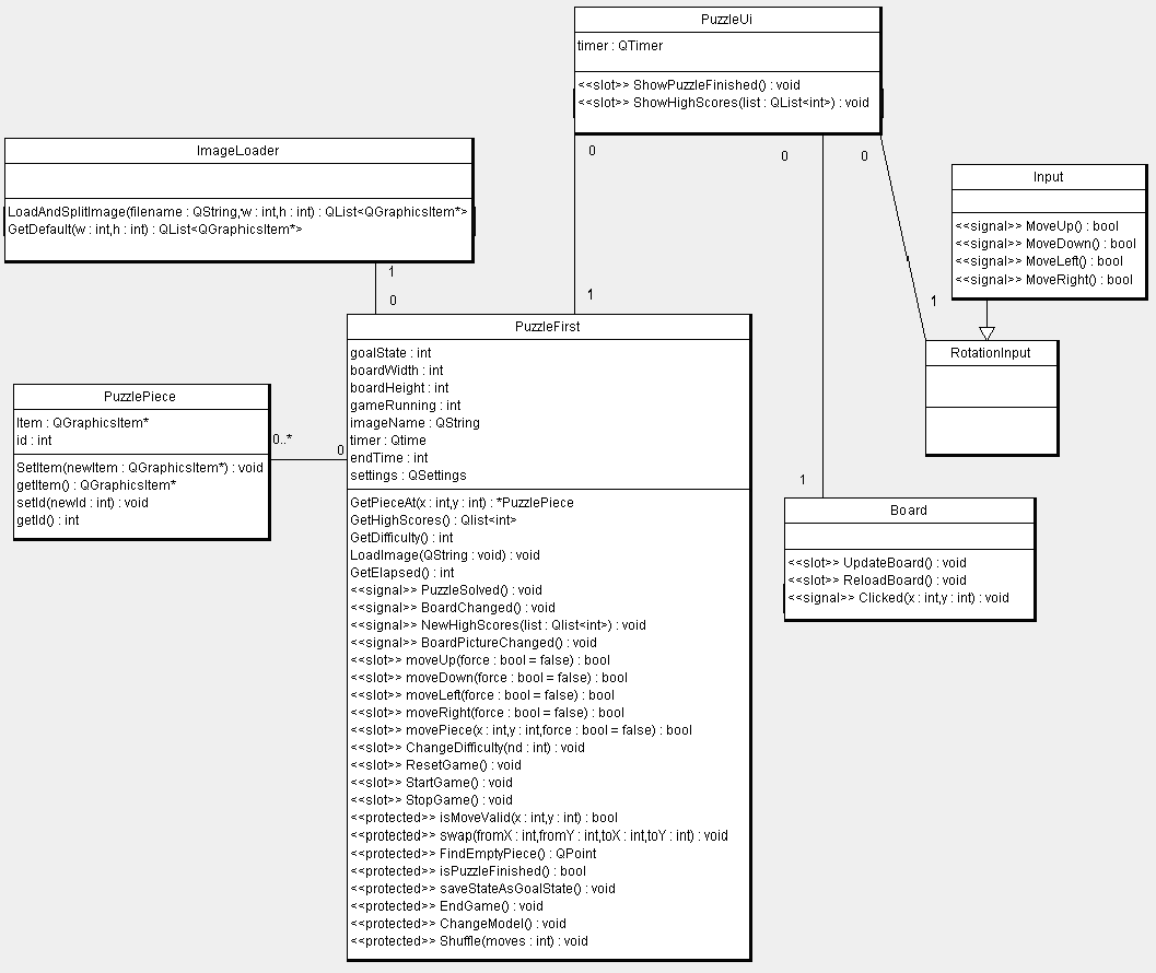 eightpuzzle_classdiagram_f_b.png