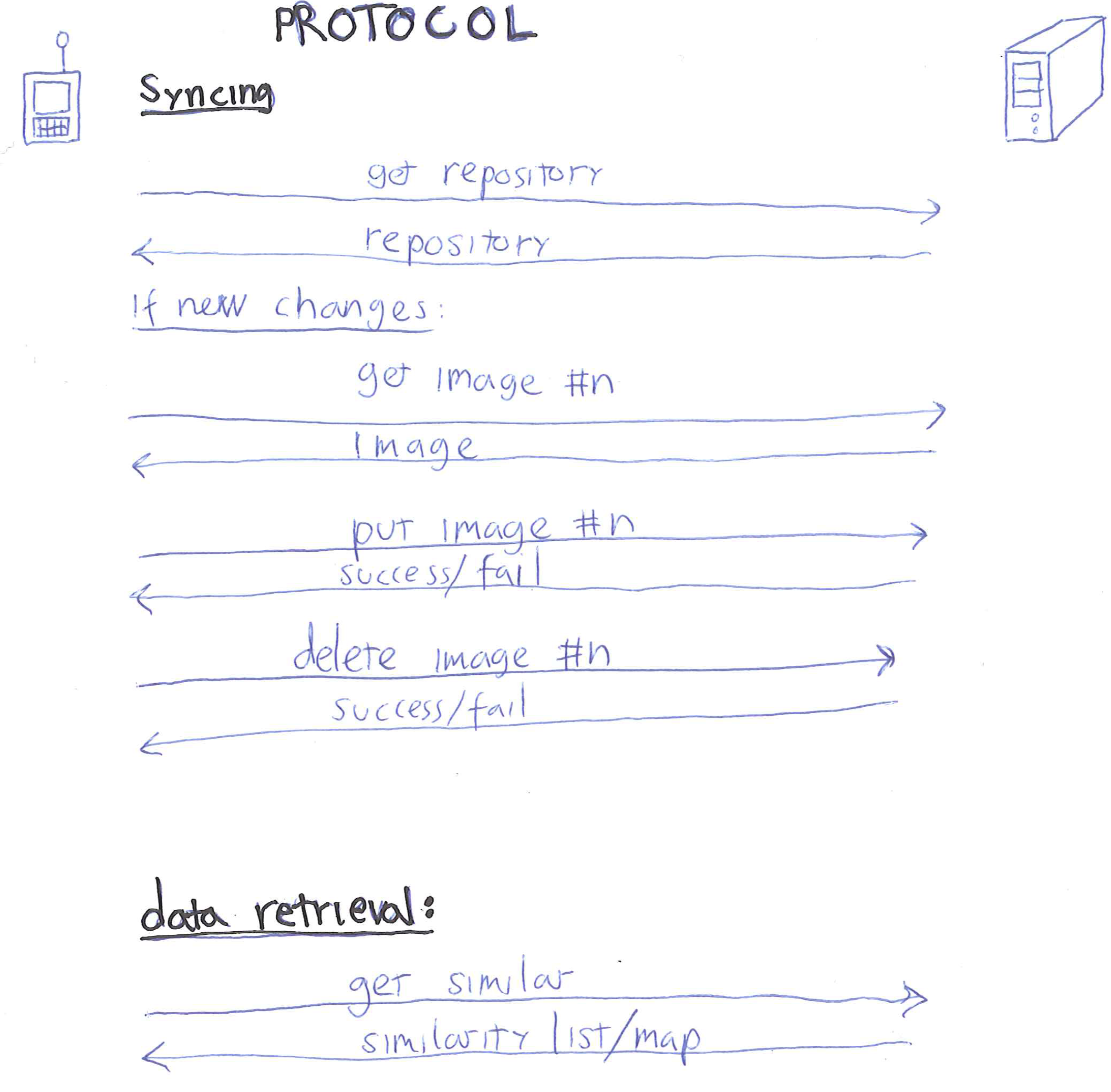 protocol.png