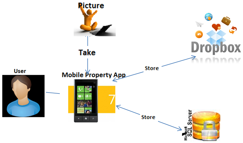 mobileproarc.png