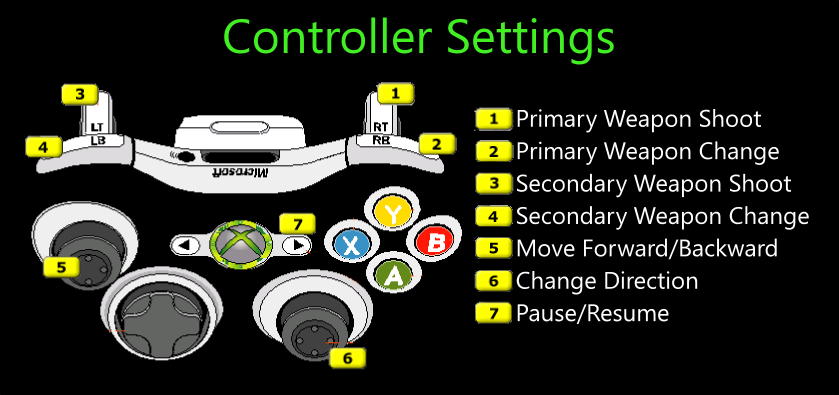 XBox gamepad controller game setting